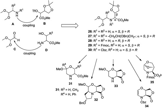 Molecules 19 16506 g015 550