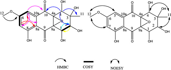 Molecules 19 16529 g002 550