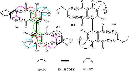 Molecules 19 16529 g003 550