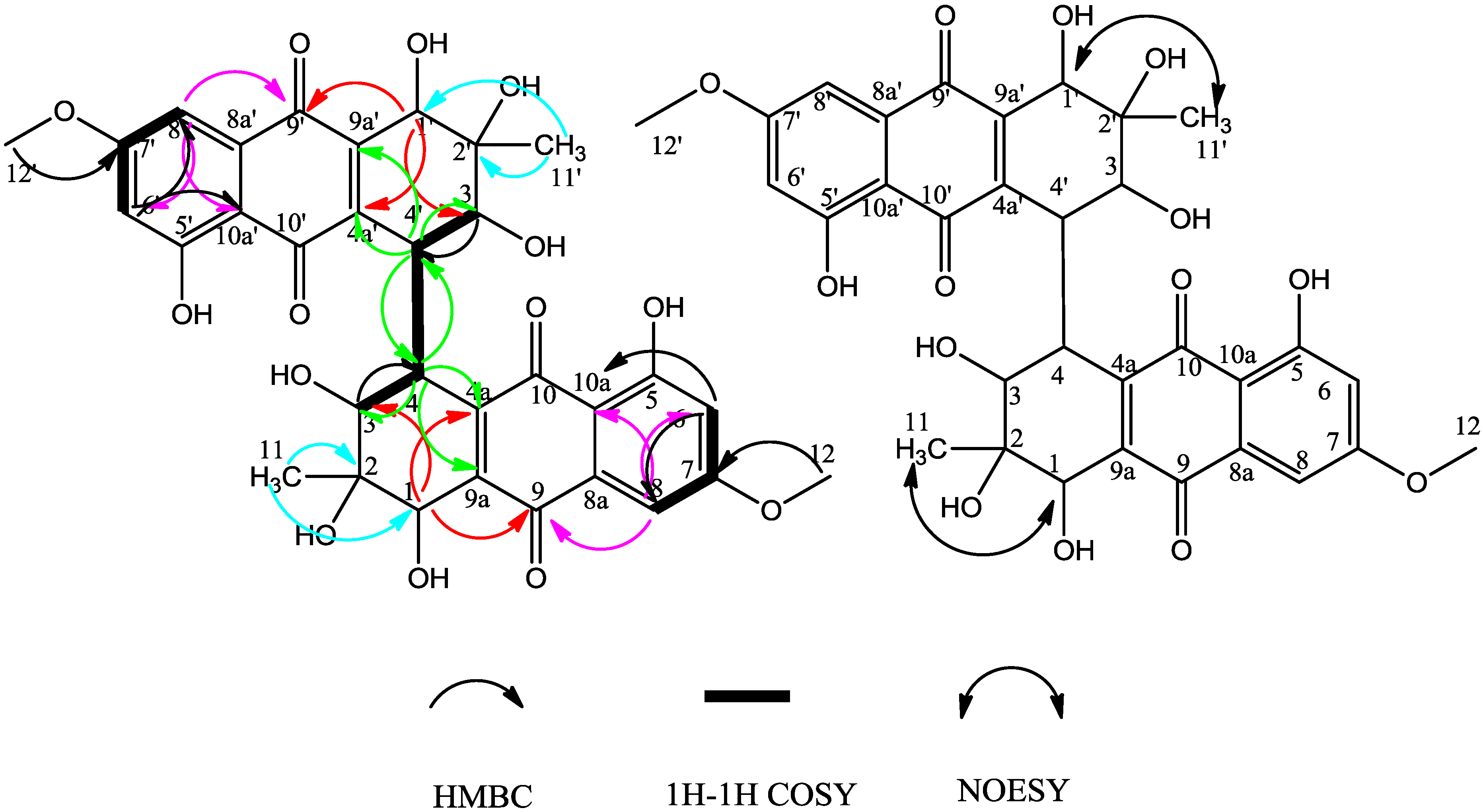Molecules 19 16529 g003