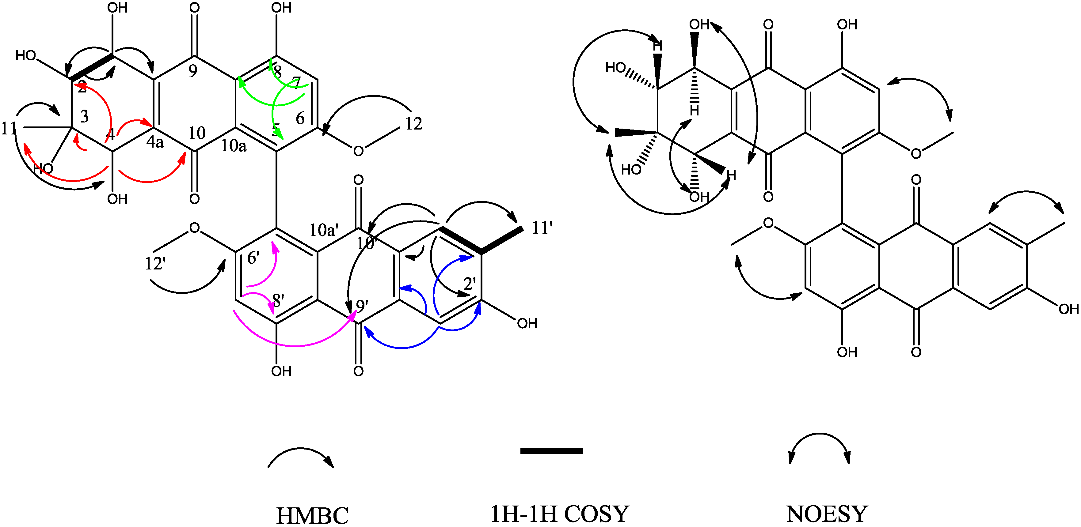 Molecules 19 16529 g004
