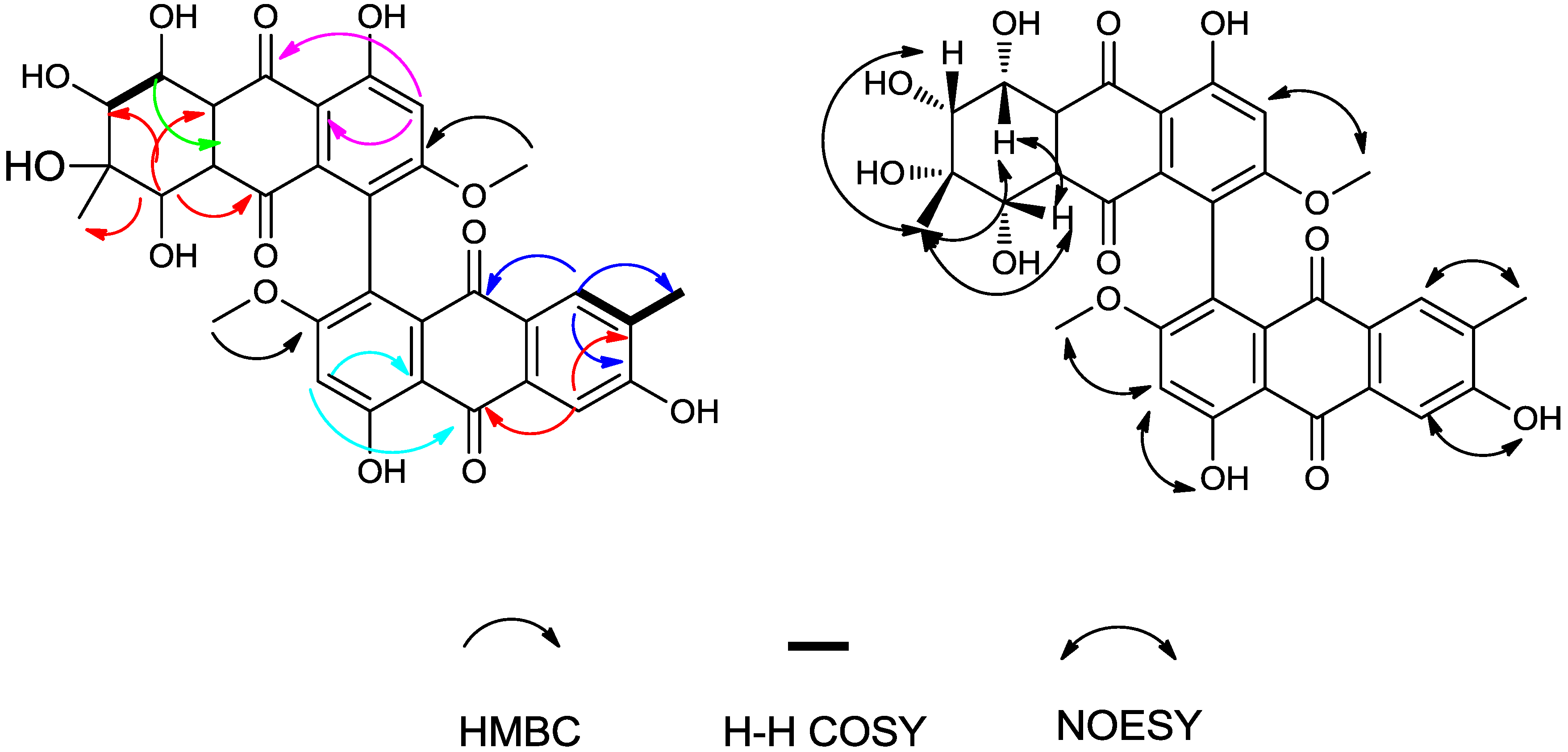 Molecules 19 16529 g005