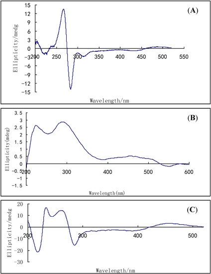 Molecules 19 16529 g006 550
