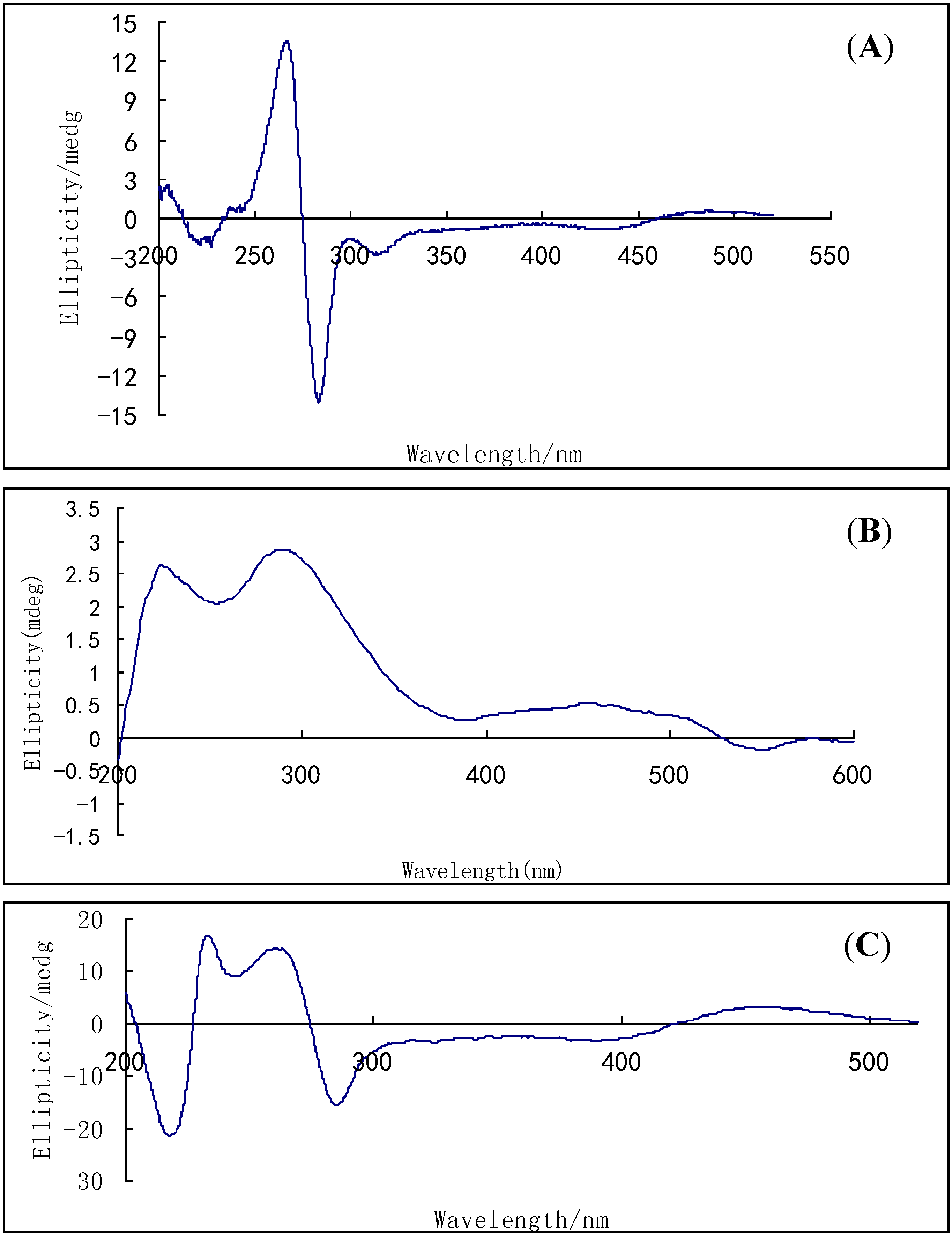 Molecules 19 16529 g006