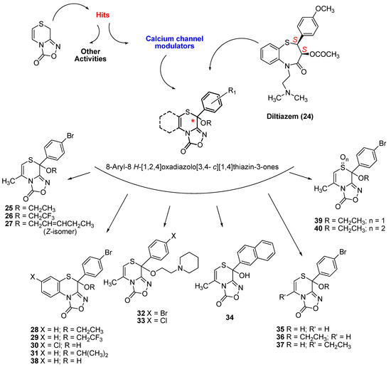 Molecules 19 16543 g001 550