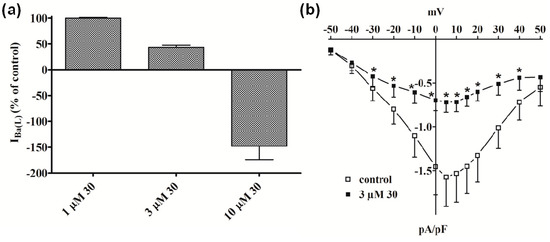 Molecules 19 16543 g003 550