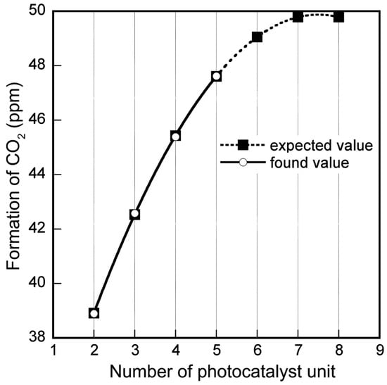 Molecules 19 16624 g001 550