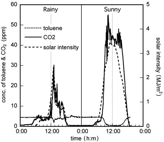 Molecules 19 16624 g002 550