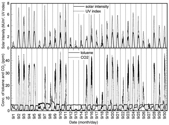 Molecules 19 16624 g003 550