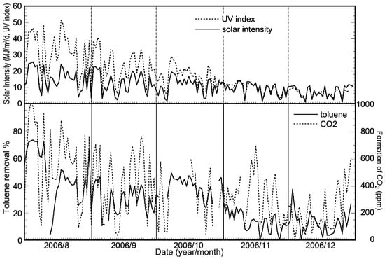 Molecules 19 16624 g004 550