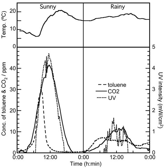 Molecules 19 16624 g005 550