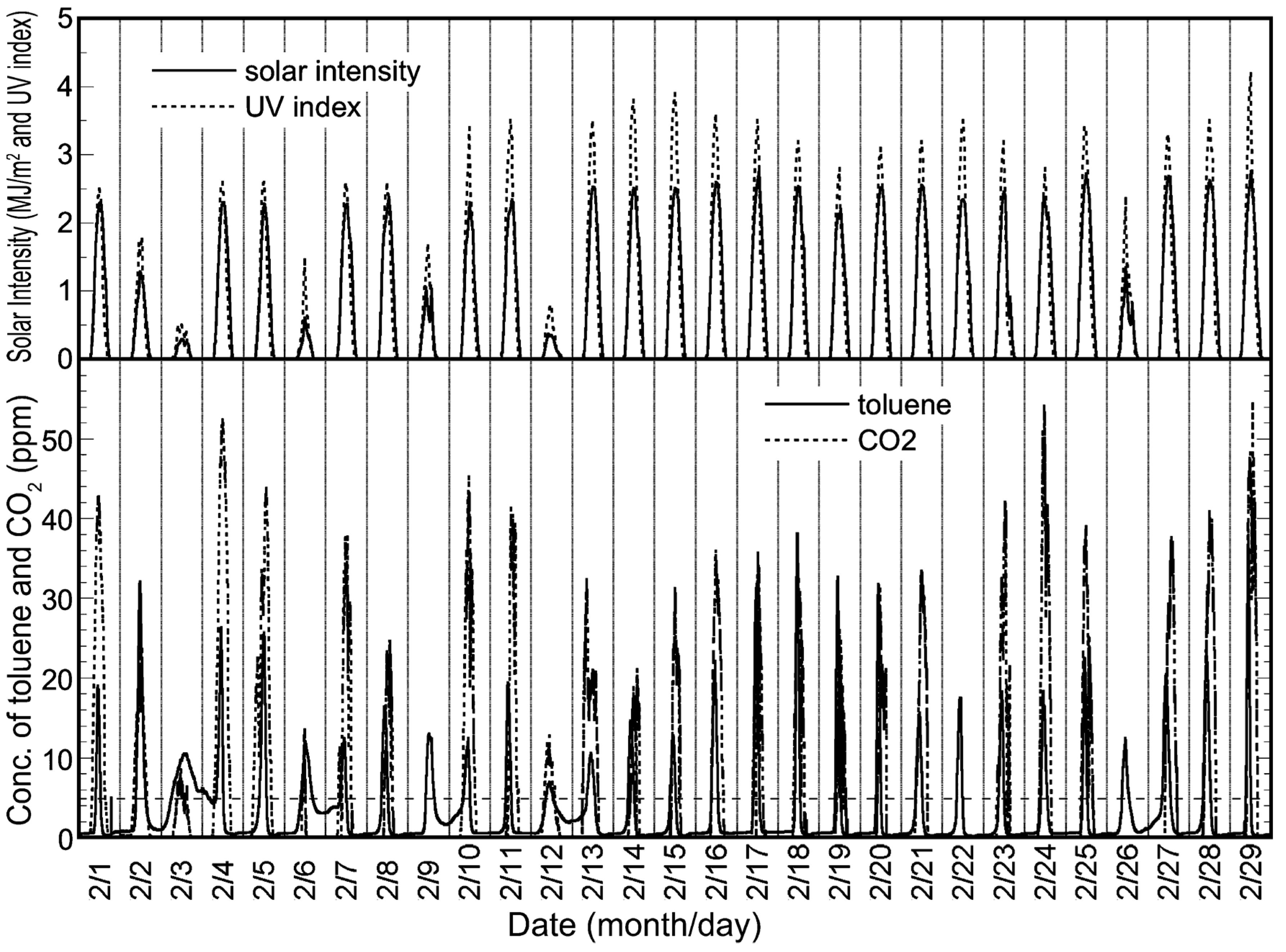 Molecules 19 16624 g006