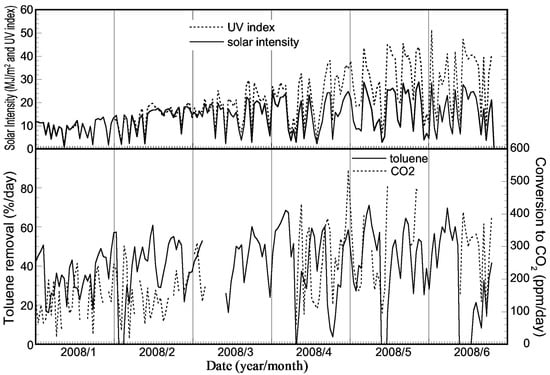 Molecules 19 16624 g007 550