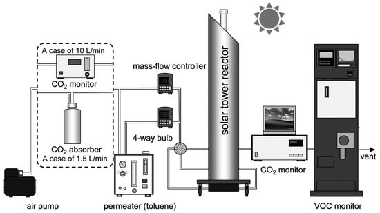 Molecules 19 16624 g012 550