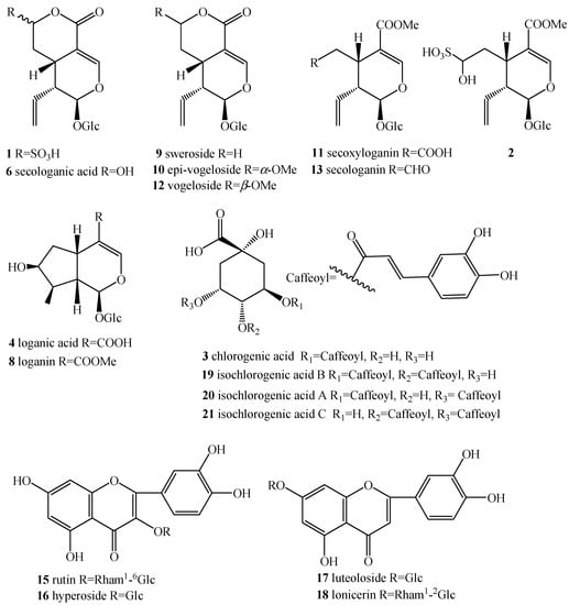 Molecules 19 16640 g002 550