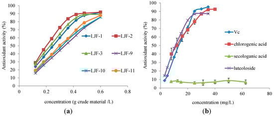 Molecules 19 16640 g004 550