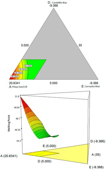 Molecules 19 16672 g002 550