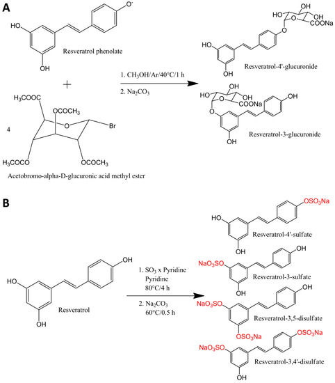 Molecules 19 16724 g001 550
