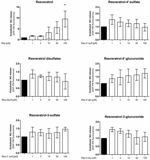 Molecules 19 16724 g004 550