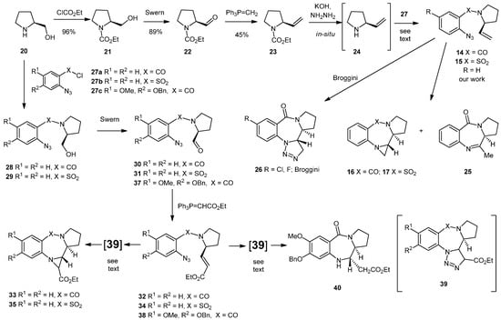Molecules 19 16737 g004 550