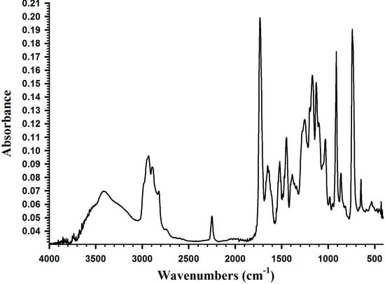 Molecules 19 16779 g005 550