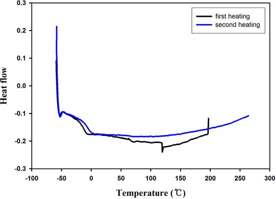 Molecules 19 16779 g006 550