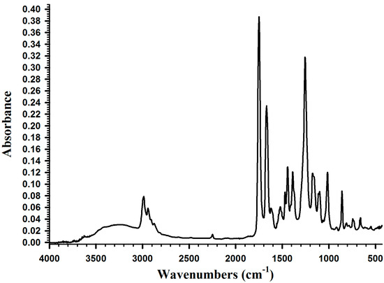 Molecules 19 16779 g009 550