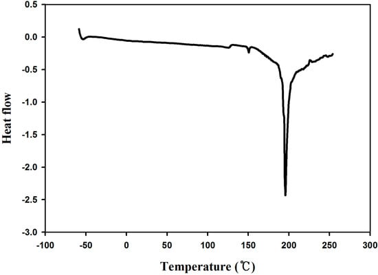Molecules 19 16779 g010 550