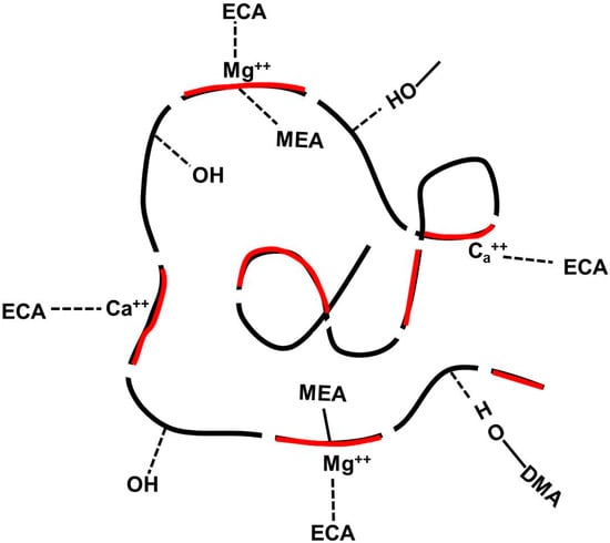 Molecules 19 16779 g012 550