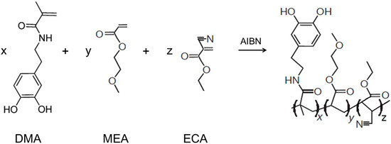 Molecules 19 16779 g014 550