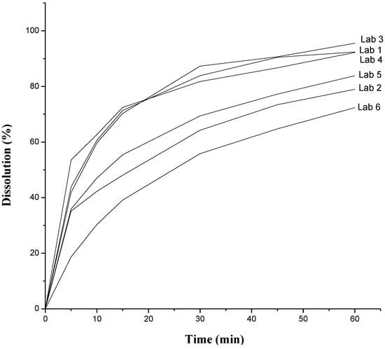 Molecules 19 16824 g001 550