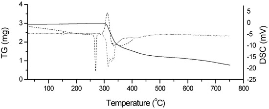 Molecules 19 16824 g003 550
