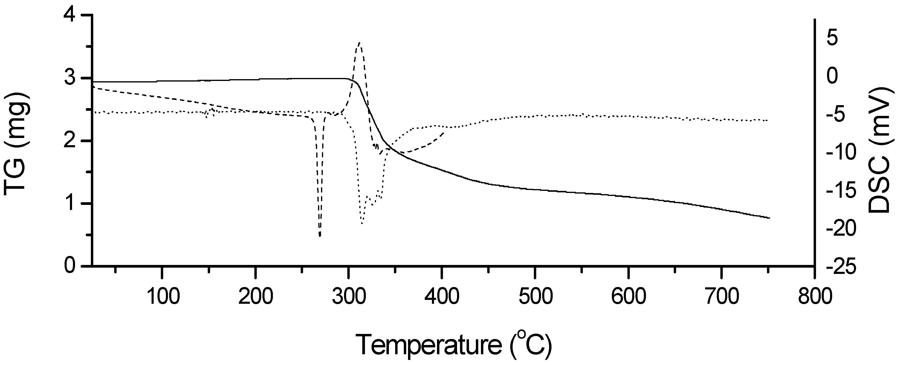 Molecules 19 16824 g003