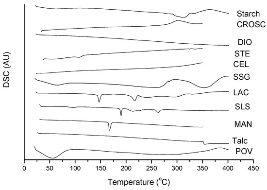 Molecules 19 16824 g004 550