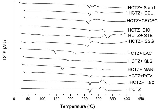 Molecules 19 16824 g005 550