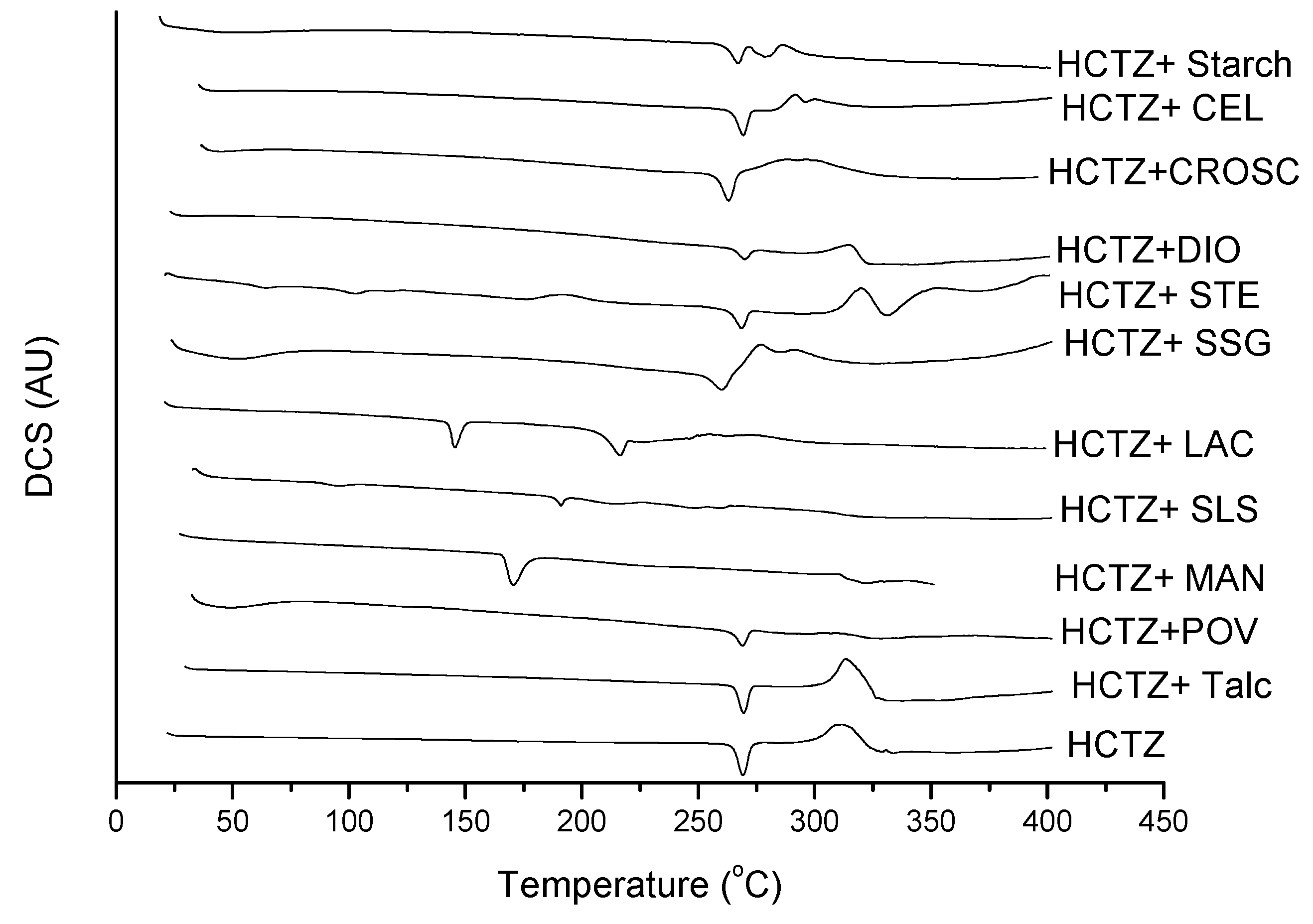 Molecules 19 16824 g005