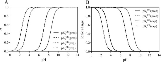 Molecules 19 16861 g001 550