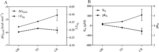 Molecules 19 16861 g004 550