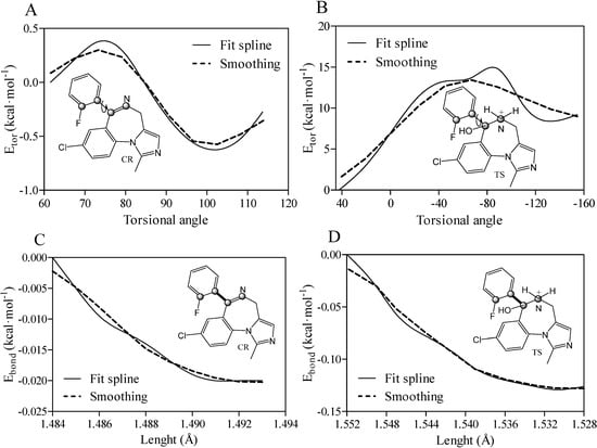 Molecules 19 16861 g006 550