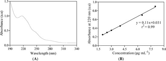 Molecules 19 16861 g007 550