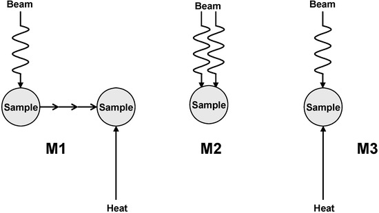 Molecules 19 16877 g001 550
