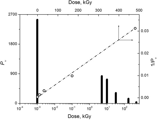 Molecules 19 16877 g002 550