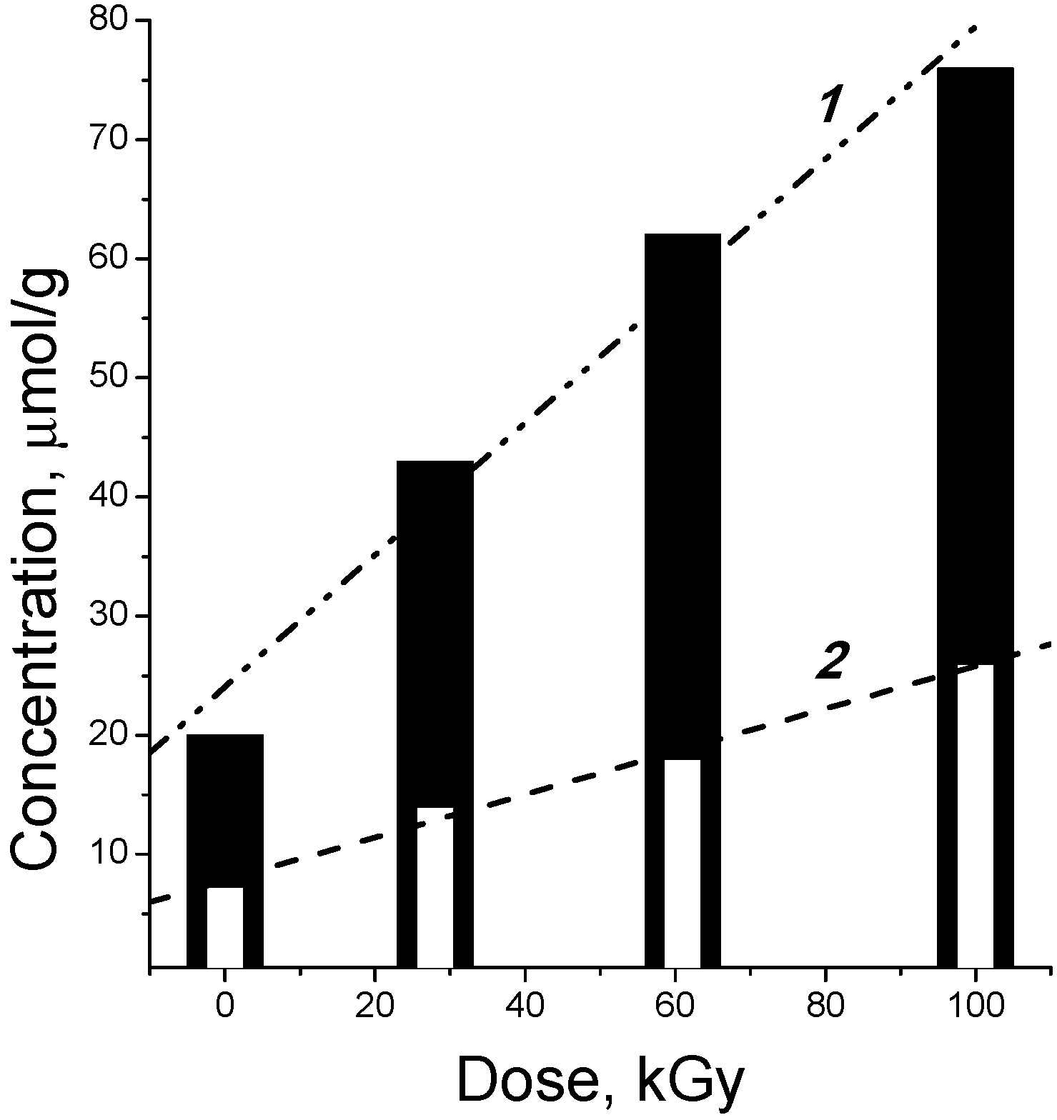 Molecules 19 16877 g003