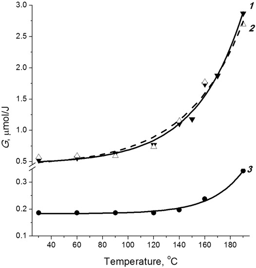Molecules 19 16877 g004 550