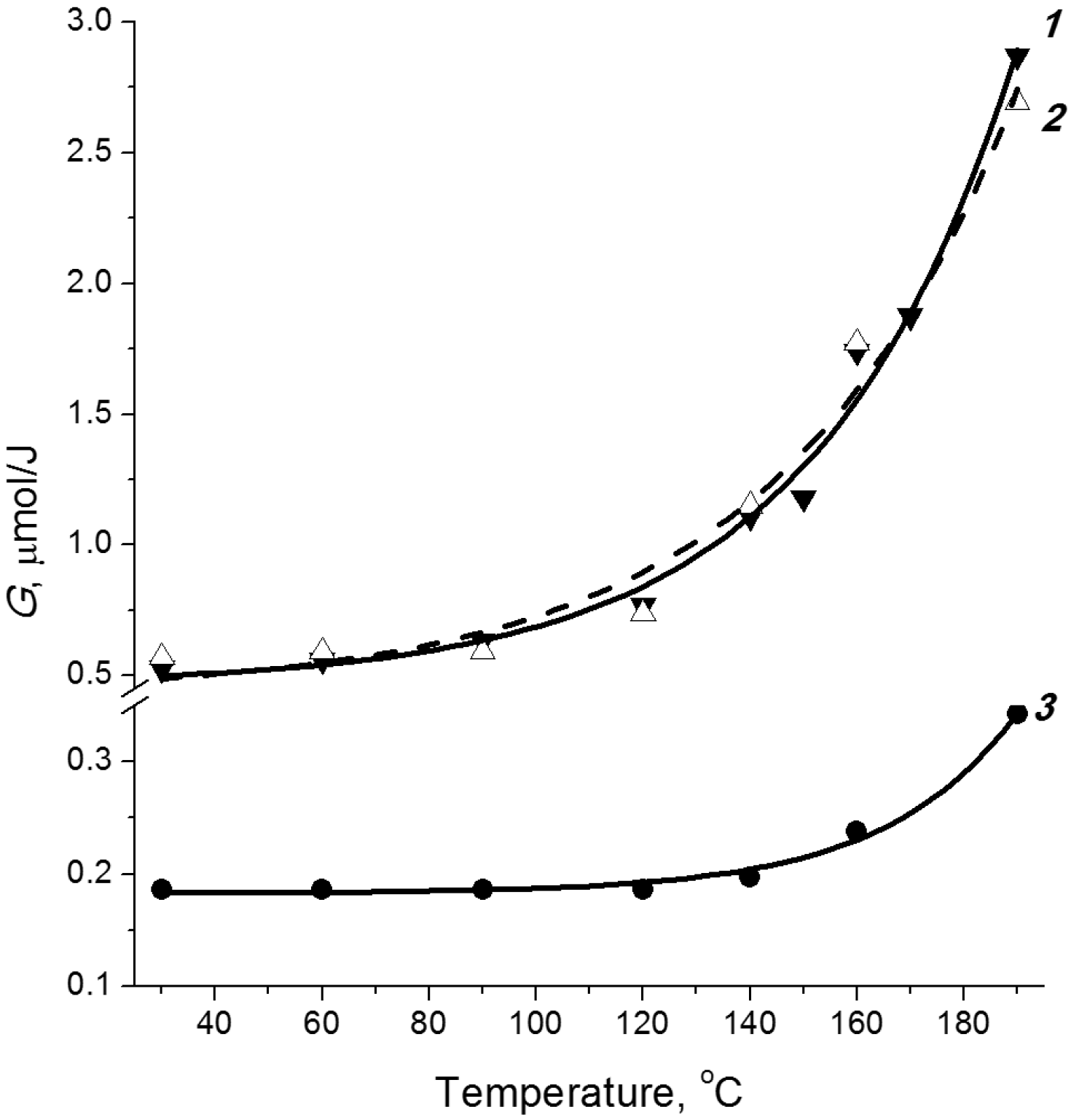 Molecules 19 16877 g004
