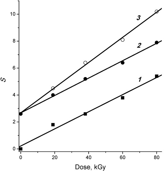Molecules 19 16877 g005 550