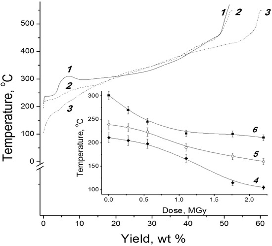 Molecules 19 16877 g006 550