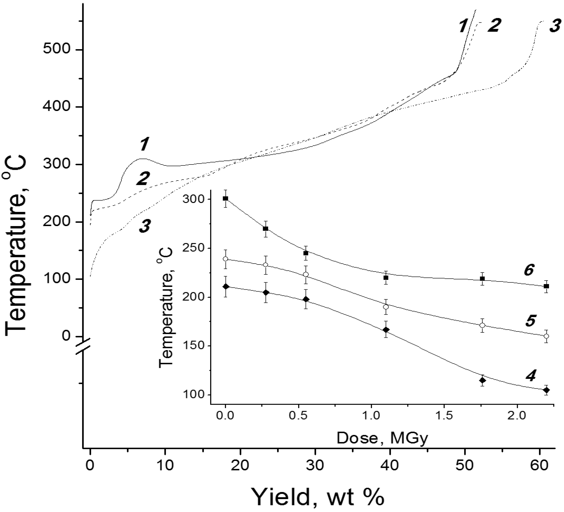 Molecules 19 16877 g006