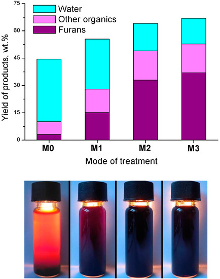 Molecules 19 16877 g007 550