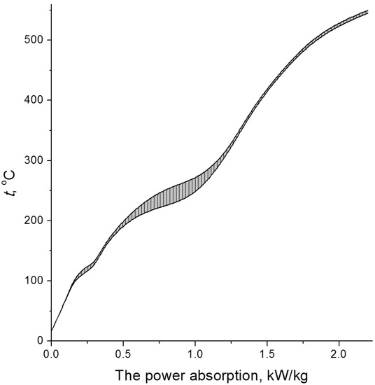 Molecules 19 16877 g008 550